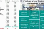 AP guardias