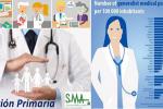 AP y médico