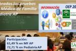 OEP 2016 In