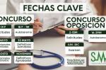 Fechas clav