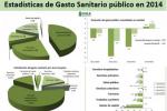 Esadísticas