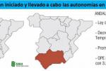 Proyectos