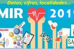 MIR 2019