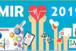 MIR 2019