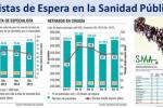 Listas Espe