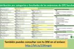 Distribució