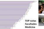 ranking fac