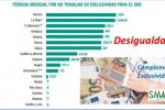 Exclusivida