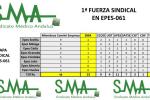 Elecciones