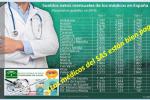 Médicos SAS