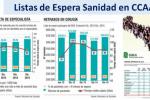 Listas Espe
