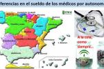 Sueldo médi