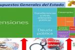 Sanidad y P