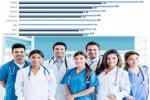 Médicos