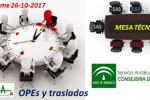 Mesa Técnic