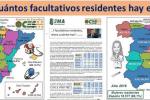 Residentes