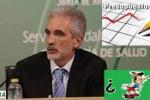 Presupuesto