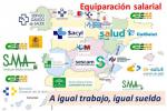 Igual traba