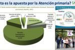 Inversiones