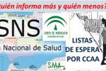 CCAA Listas