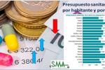 Gasto sanit