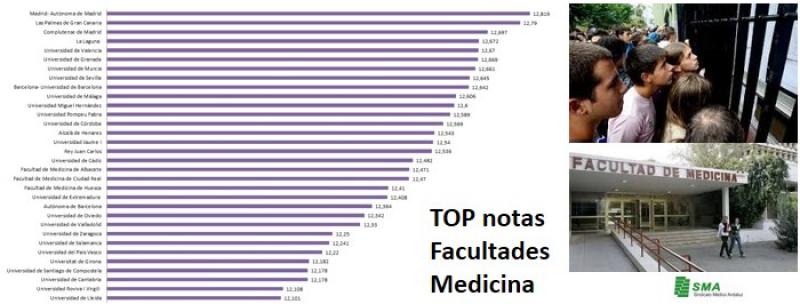 ranking fac