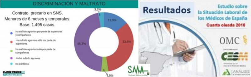 Encuesta