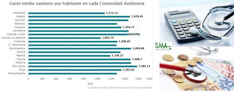 Sanidad