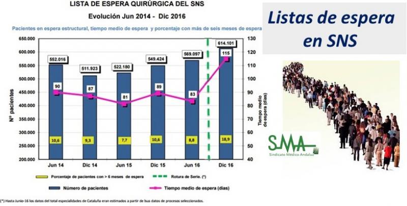 Listas espe