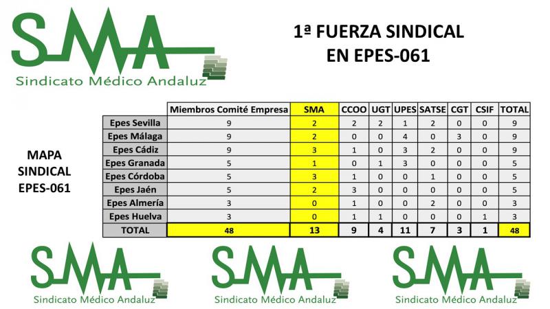 Elecciones