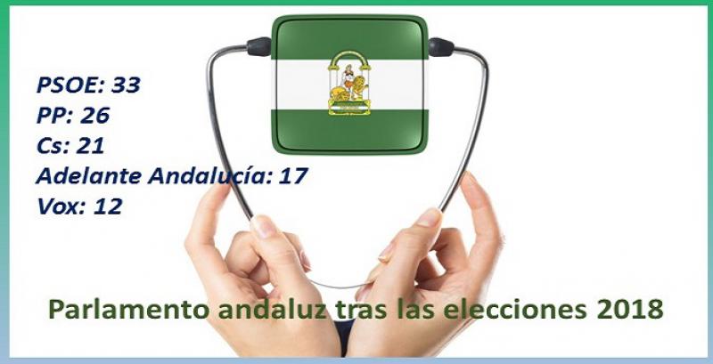 Elecciones