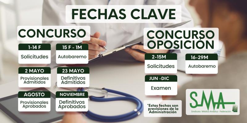 Fechas clav